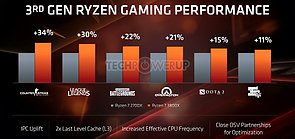 AMD E3 2019 TechDay – Gaming-Performance Ryzen 7 2700X vs. Ryzen 7 3800X